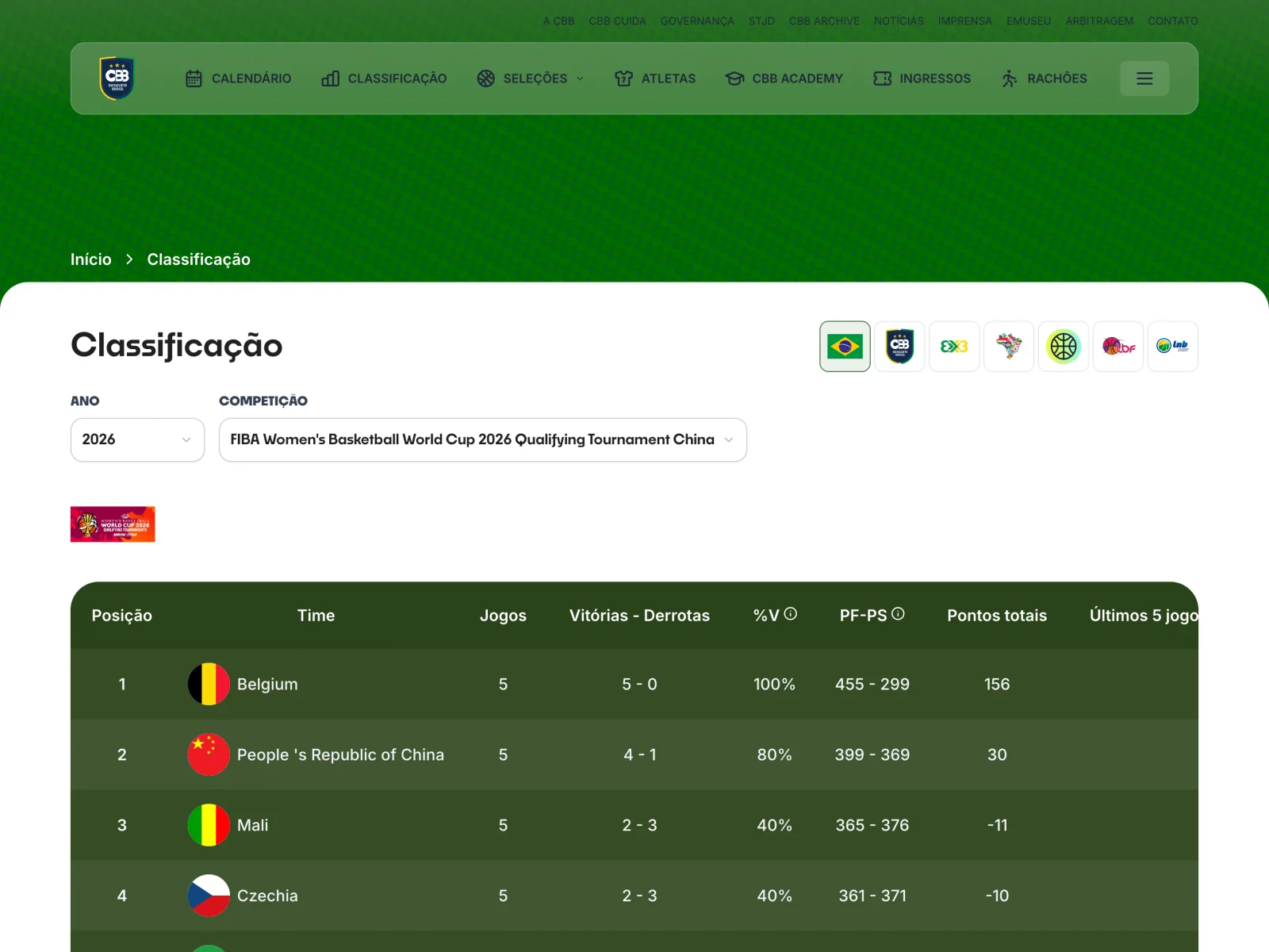 Standings table on the CBB portal